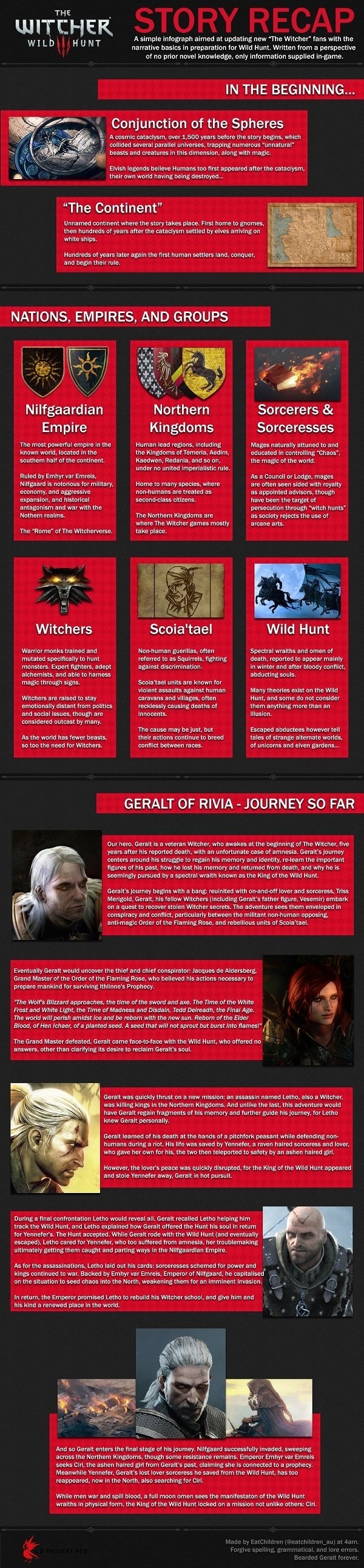 witcherinfographic small